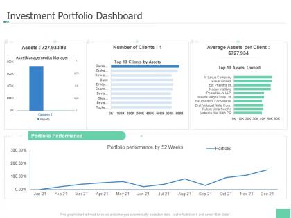 Investment portfolio dashboard investment pitch book overview ppt download