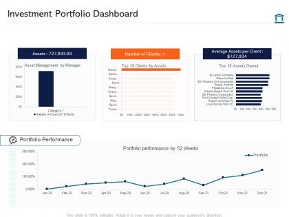 Investment portfolio dashboard investment pitch presentation raise funds ppt styles professional