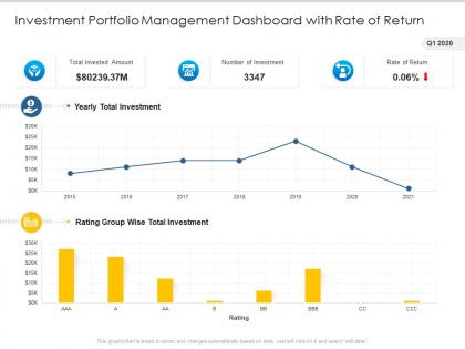 Investment portfolio management dashboard with rate of return
