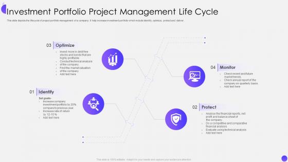 Investment Portfolio Project Management Life Cycle