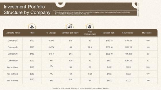 Investment Portfolio Structure By Company