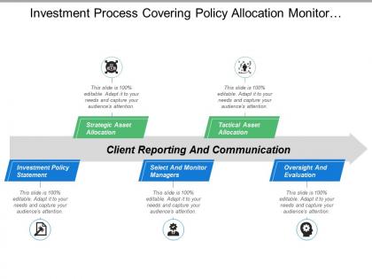 Investment process covering policy allocation monitor managers tactical