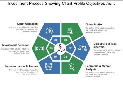 Investment process showing client profile objectives asset allocation
