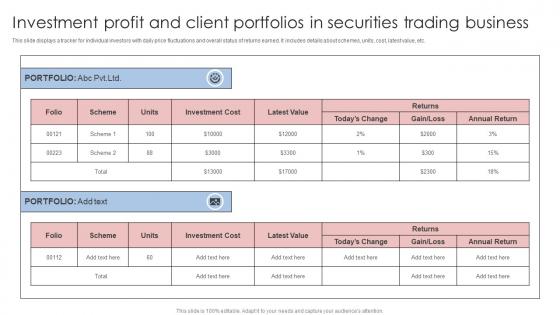 Investment Profit And Client Portfolios In Securities Trading Business