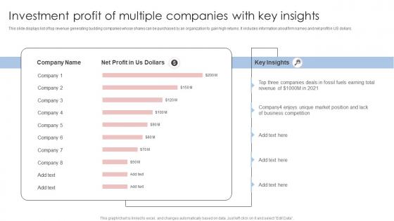 Investment Profit Of Multiple Companies With Key Insights