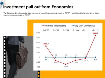 Investment pull out from economies pullout from ppt powerpoint presentation gallery show