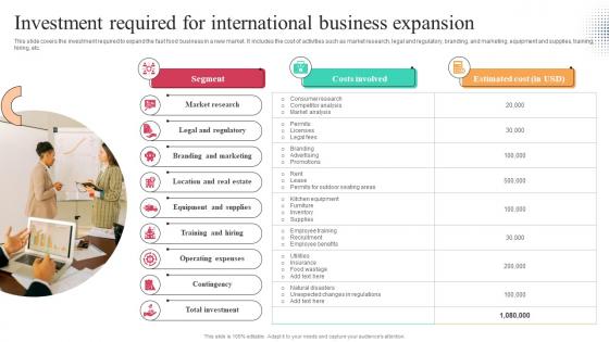 Investment Required For International Business Expansion Worldwide Approach Strategy SS V