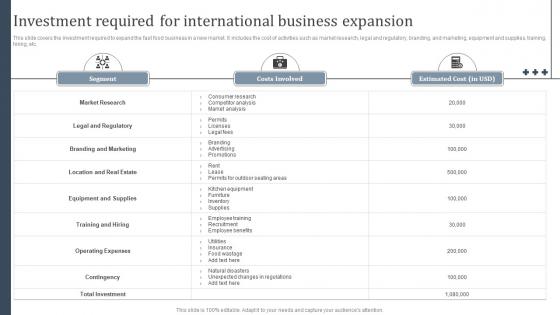 Investment Required For International Strategy To Expand Global Strategy SS V
