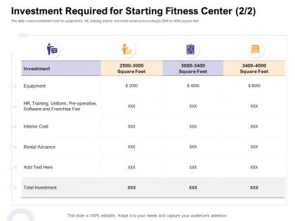 Investment required for starting fitness center equipment s1 how enter health fitness club market ppt outline