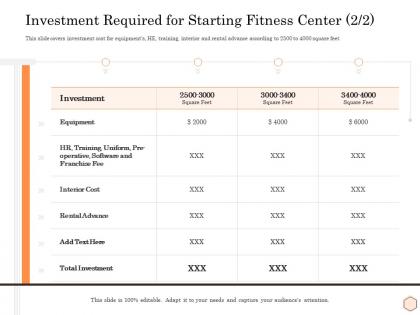 Investment required for starting fitness center interior cost wellness industry overview ppt ideas