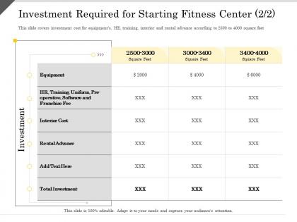 Investment required for starting fitness center software ppt powerpoint presentation model structure