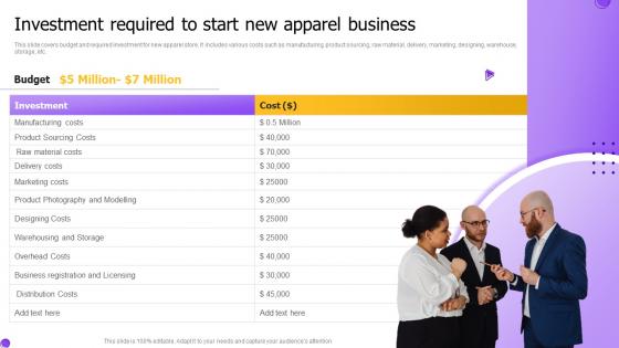 Investment Required To Start New Apparel Business Market Entry Strategy For International Expansion