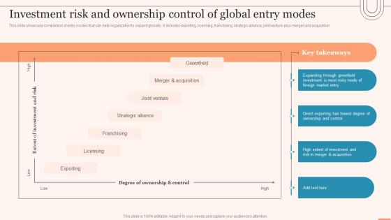 Investment Risk And Ownership Control Of Global Entry Modes Evaluating Global Market