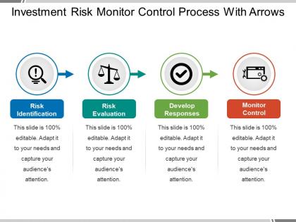 Investment risk monitor control process with arrows