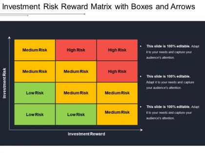 Investment risk reward matrix with boxes and arrows