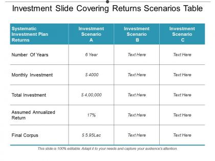 Investment slide covering returns scenarios table