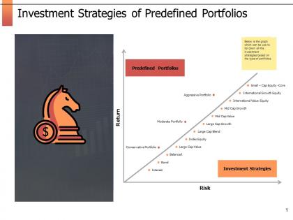 Investment strategies of predefined portfolios ppt powerpoint presentation outline portfolio