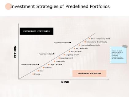Investment strategies of predefined portfolios ppt powerpoint slides