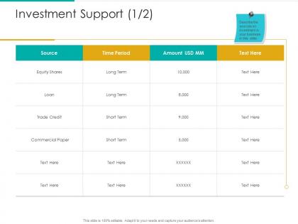 Investment support source strategic plan marketing business development ppt clipart