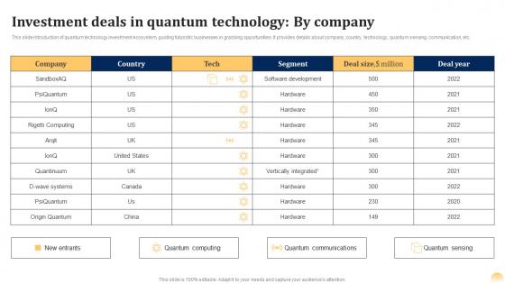 Investment Technology By Quantum Ai Fusing Quantum Computing With Intelligent Algorithms AI SS