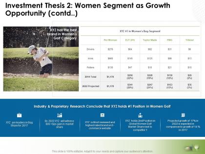 Investment thesis 2 women segment as growth opportunity contd ppt slide