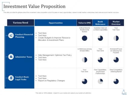 Investment value proposition series b investment ppt sample