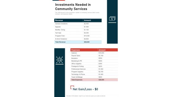 Investments Needed In Community Services One Pager Sample Example Document