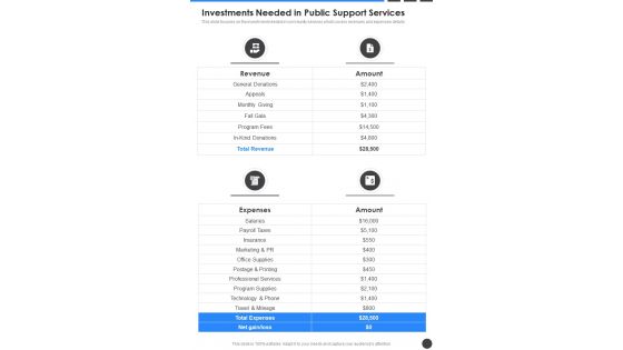 Investments Needed In Public Support Services One Pager Sample Example Document