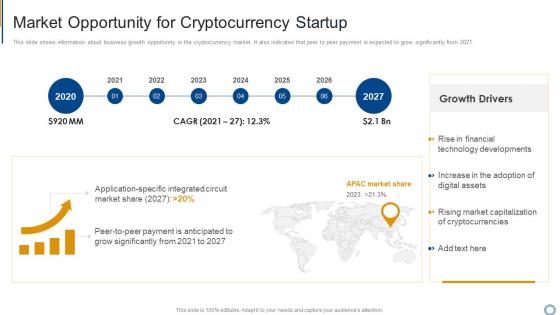 Investor Market Opportunity For Cryptocurrency Startup Ppt Slides Layout