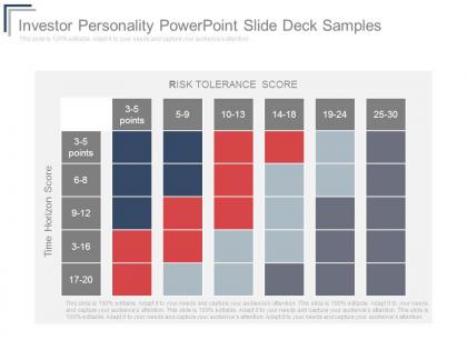 Investor personality powerpoint slide deck samples
