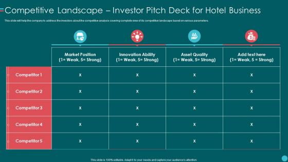Investor Pitch Deck For Hotel Business Competitive Landscape Investor Pitch Deck For Hotel Business