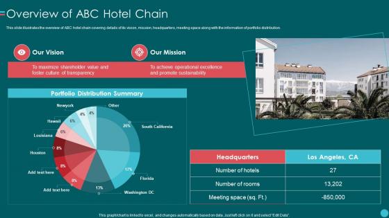 Investor Pitch Deck For Hotel Business Overview Of Abc Hotel Chain
