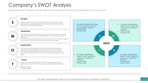 Investor pitch deck raise funds from post ipo market companys swot analysis