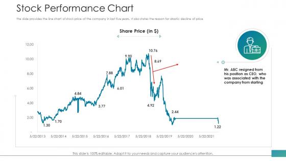 Investor pitch deck raise funds from post ipo market stock performance chart