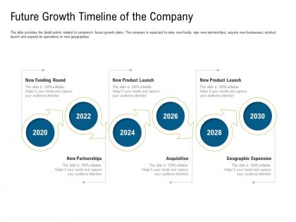 Investor pitch deck to raise funds from subordinated loan future growth timeline