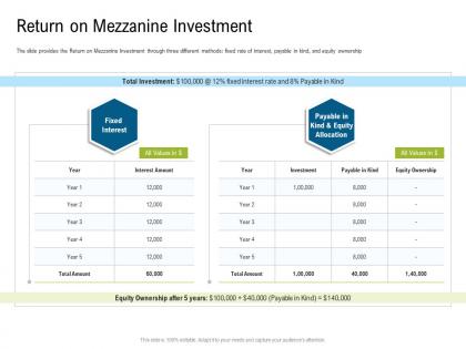Investor pitch deck to raise funds from subordinated loan return mezzanine investment