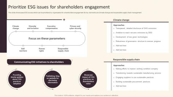 Investor Relations And Communication Prioritize Esg Issues For Shareholders Engagement