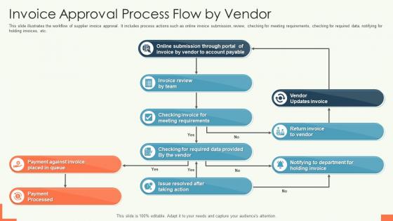 Invoice Approval Process Flow By Vendor