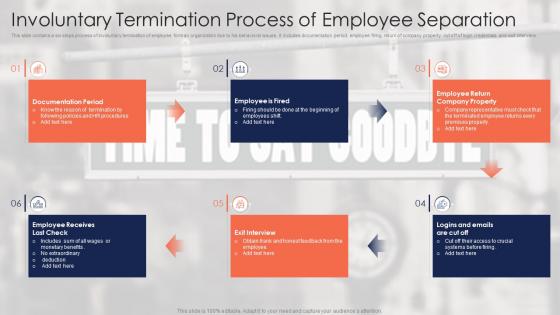 Involuntary Termination Process Of Employee Separation