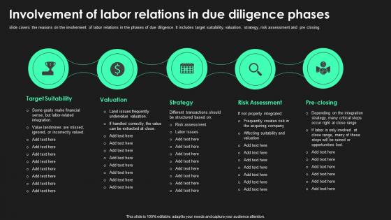 Involvement Of Labor Relations In Due Diligence Phases