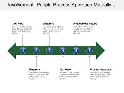 Involvement people process approach mutually beneficial supplier relationship