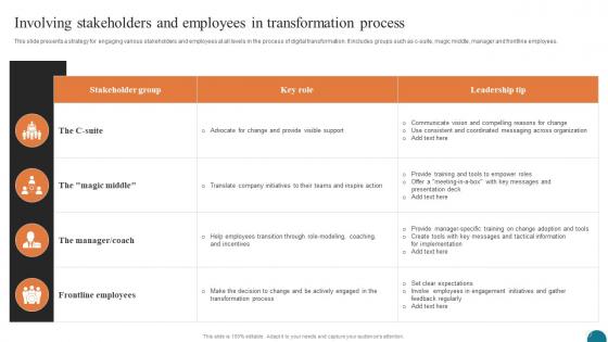Involving Stakeholders And Employees Elevating Small And Medium Enterprises Digital Transformation DT SS