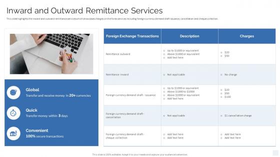 Inward And Outward Remittance Services Strategy To Transform Banking Operations Model