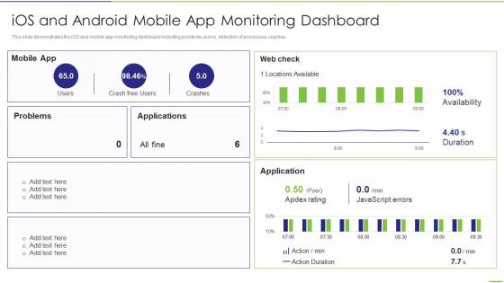 IOS And Android Mobile App Monitoring Dashboard App Development Ppt Guidelines