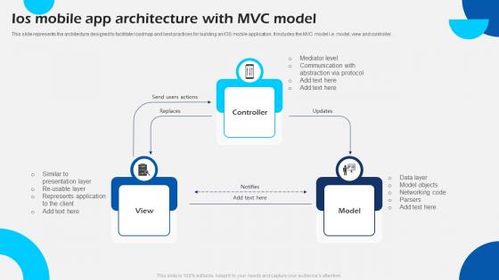 Ios Mobile App Architecture With MVC Model