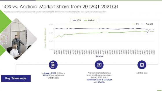 Ios Vs. Android PowerPoint Presentation and Slides PPT Example | SlideTeam