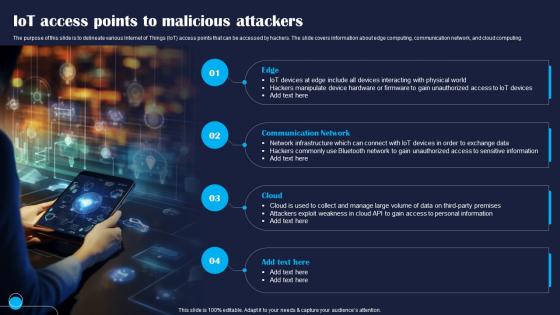 IoT Access Points To Malicious Attackers Improving IoT Device Cybersecurity IoT SS