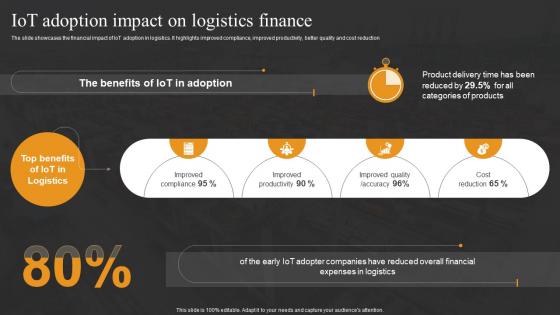 IoT Adoption Impact On Logistics Finance Logistics Transport Company Financial Summary