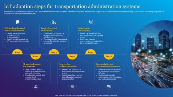 IoT Adoption Steps For Transportation Impact Of IoT Technology In Revolutionizing IoT SS