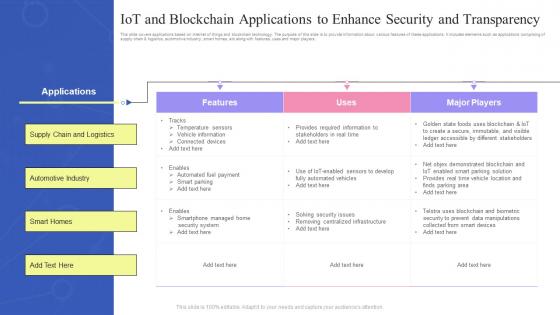 IOT And Blockchain Applications To Enhance Security And Transparency